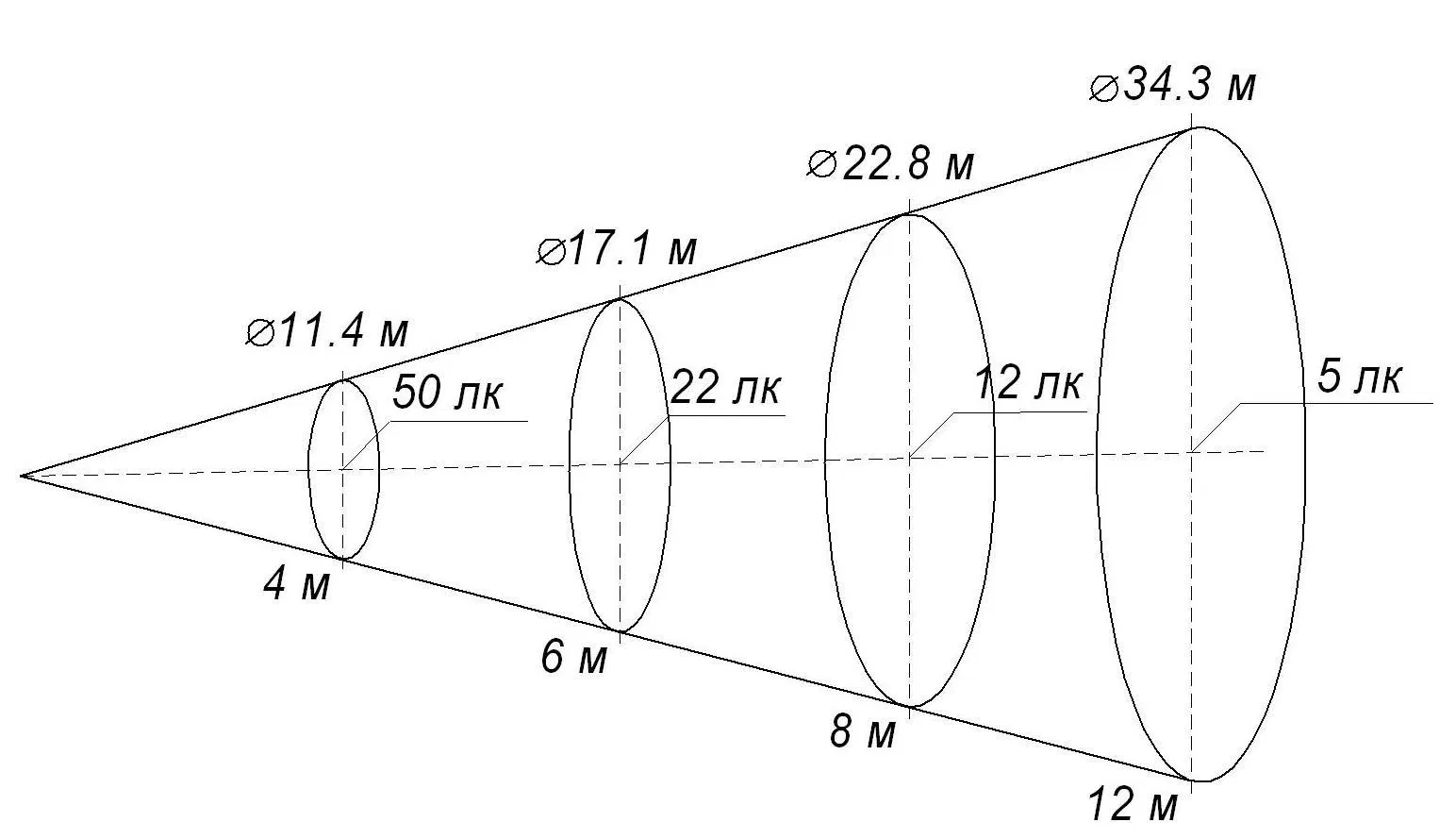 桑拿房內(nèi)的照明燈光選擇