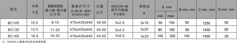 哈維亞桑拿爐尺寸